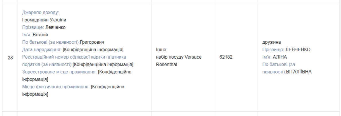 Жена Торохтия владеет набором посуды Versace Rosenthal.