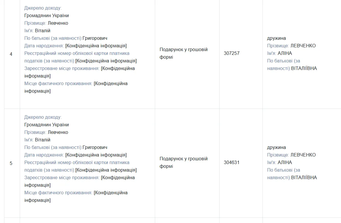 Декларация за 2024 год