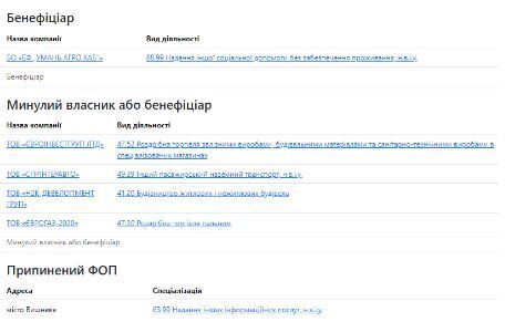 Профиль Сергея Нагорняка на Опендатабот