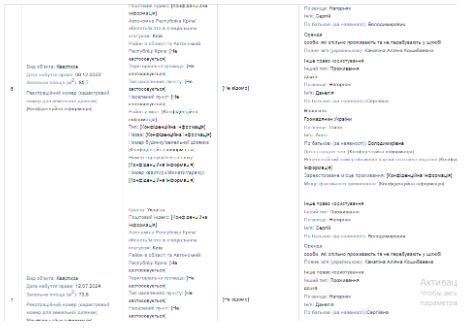 Квартиры в декларации С. Нагорняка