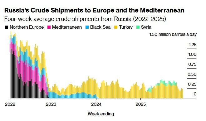 США готовят новые санкции против энергетического сектора россии, – Bloomberg