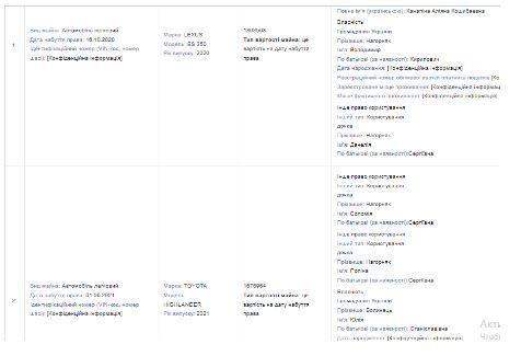 Автотранспорт в декларации С. Нагорняка