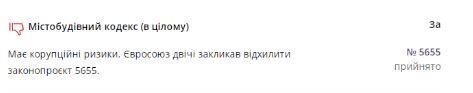 Сообщение о голосовании Нагорняком за градостроительную реформу №5655