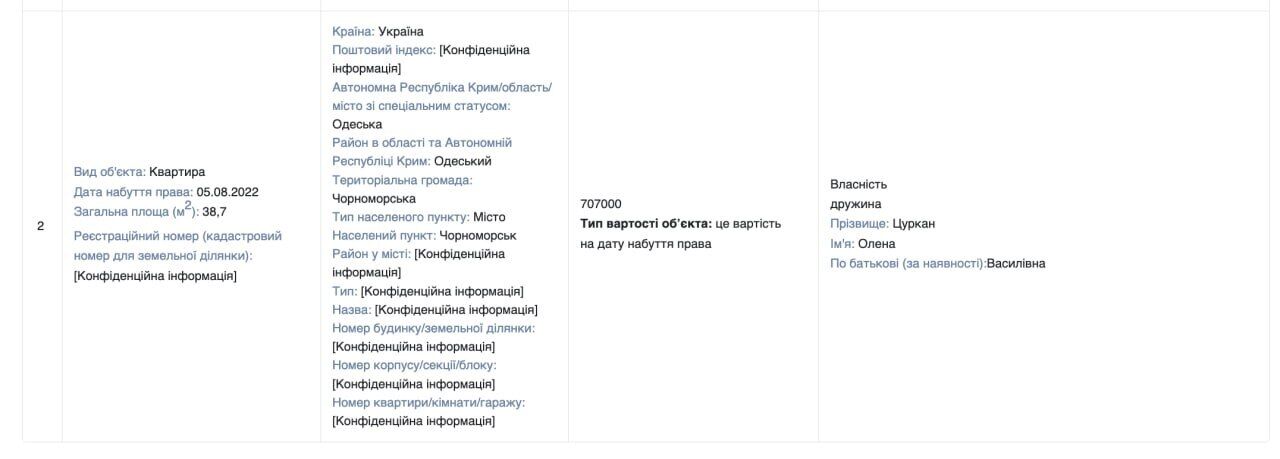 Семья заместителя Госцентра занятости Павленко во время войны приобрела квартиру у Черного моря