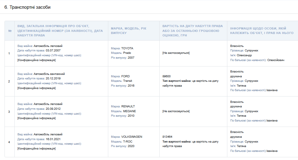 Автомобили семьи Супрунюка