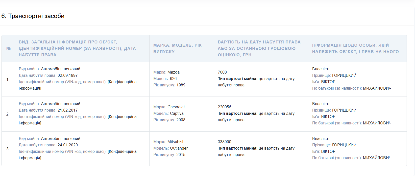 Декларации перед увольнением Виктора Горицкого