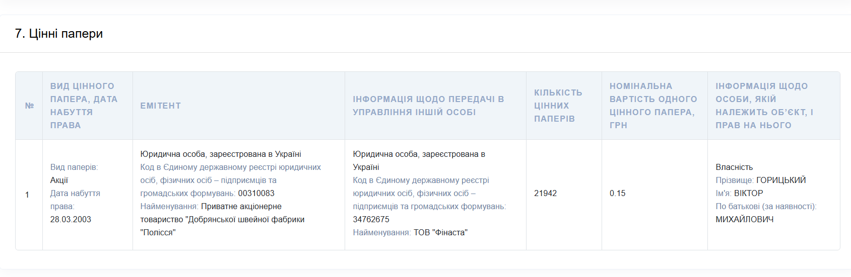 Декларации перед увольнением Виктора Горицкого