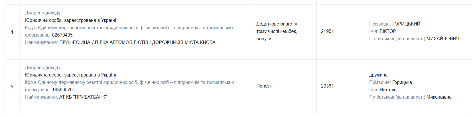Декларация перед увольнением Виктора Горицкого