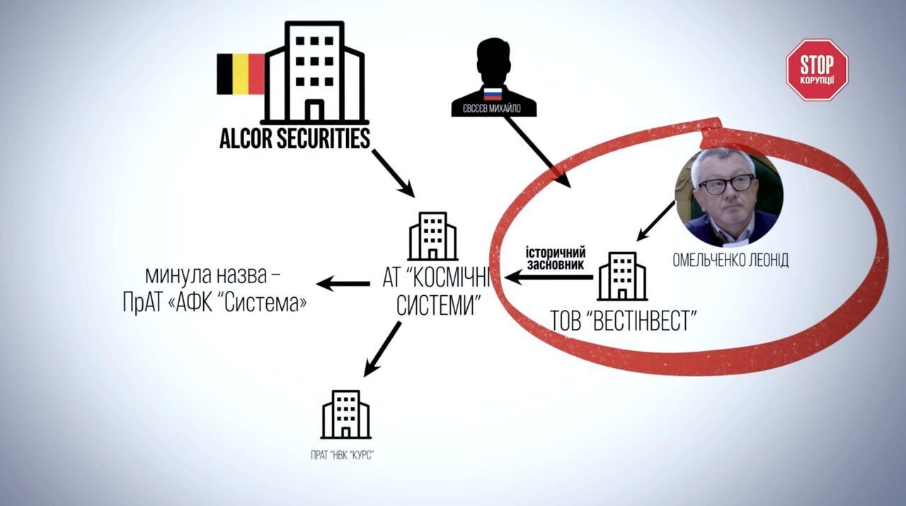 Как решение судьи привело к потере 131 миллиона гривен для государства, – расследование