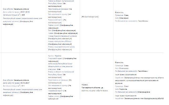 Александр Сова, декларация, земельные участки