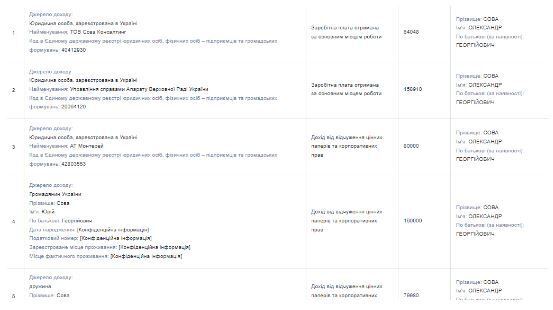 деньги Александра Совы