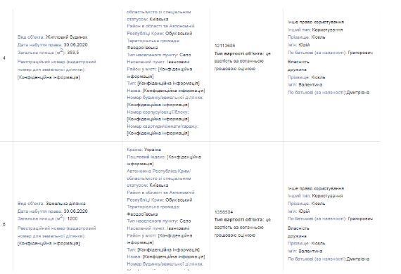 Юрий Кисель, дом