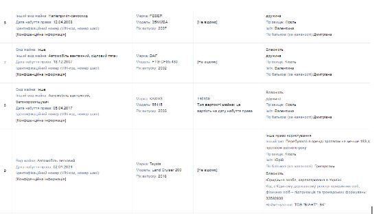 автопарк Юрия Киселя