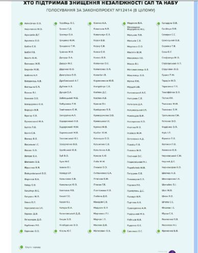 Юрий Кисель, голосование