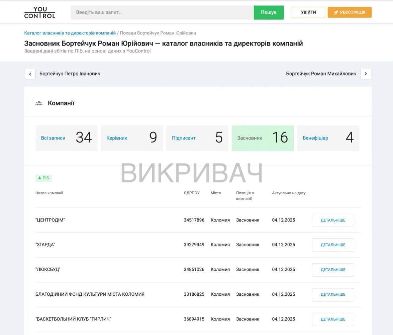 Миллион долларов долга и никакой декларации: депутата Коломыйского горсовета Романа Бортейчука подозревают в мошенничестве