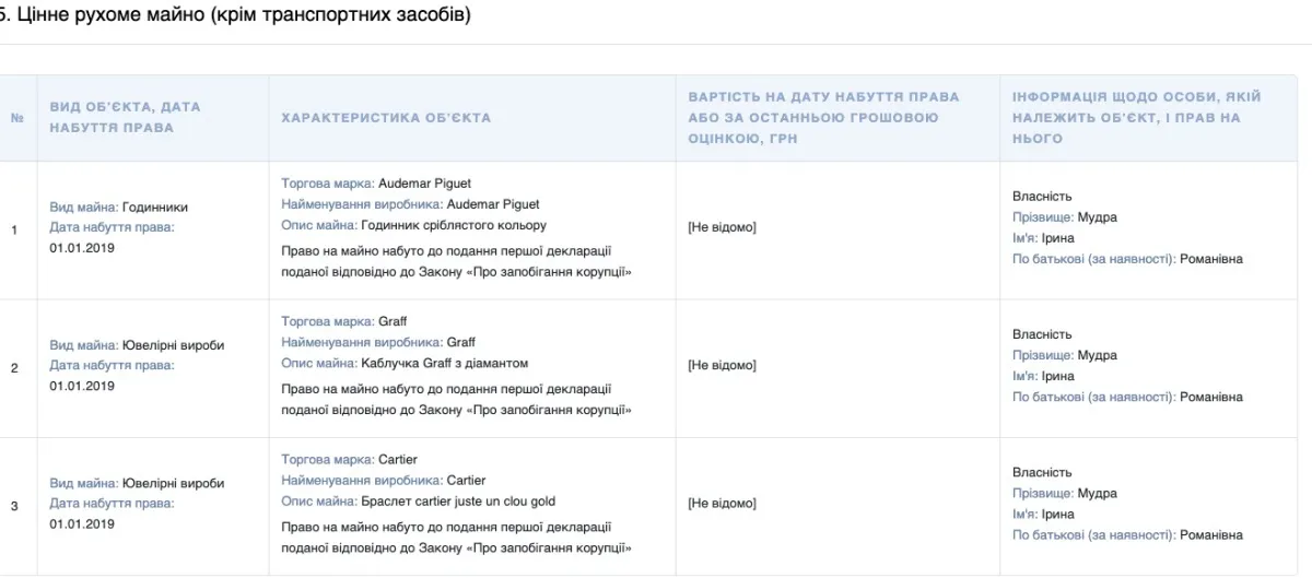 Ірина Мудра задекларувала $250 тисяч заощаджень у Тель-Авіві_1