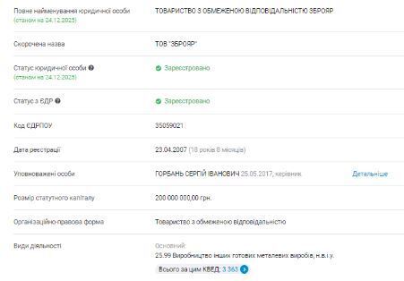 Профиль компании ''Оружейник''