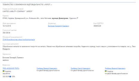 Профиль ООО ''УКРОП'' на Опендатабот