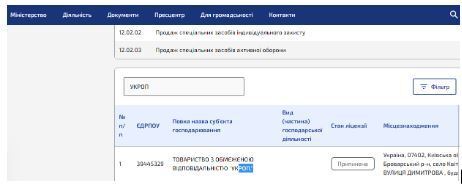ООО ''УКРОП'' в лицензионном реестре МВД