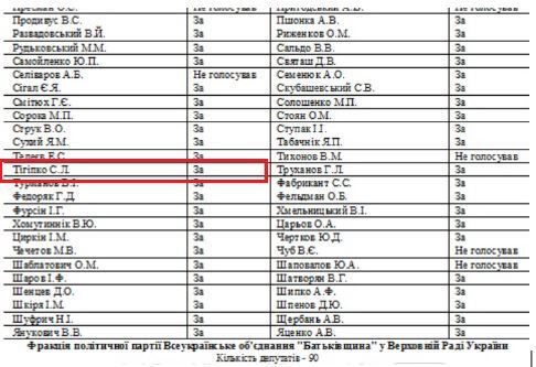Голосування за ''диктаторські закони''