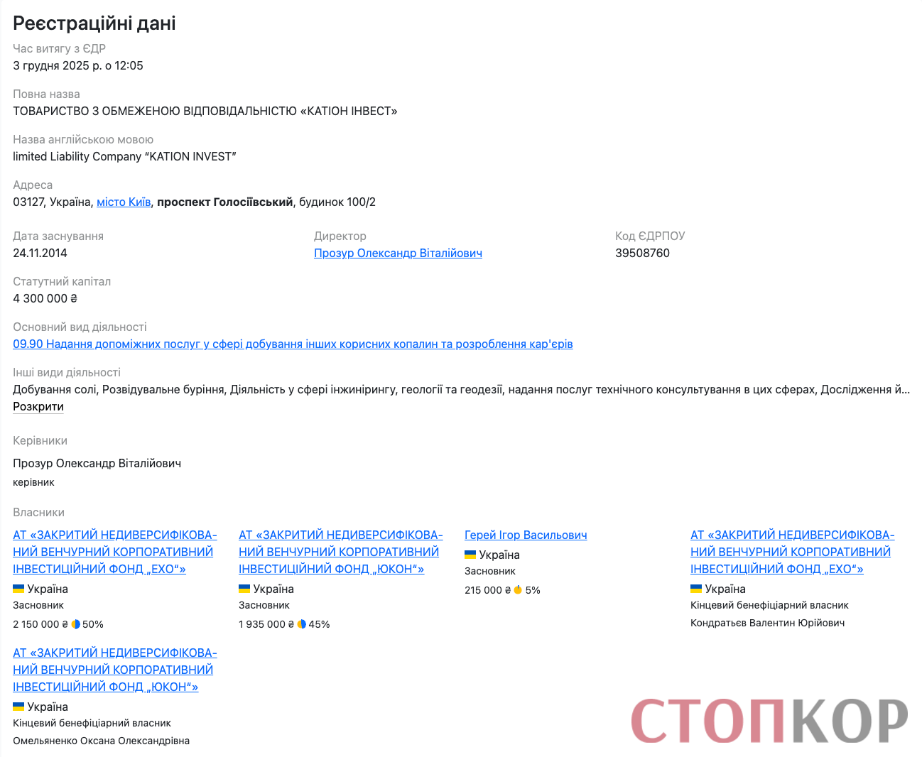 Структура власності ТОВ Катіон Інвест