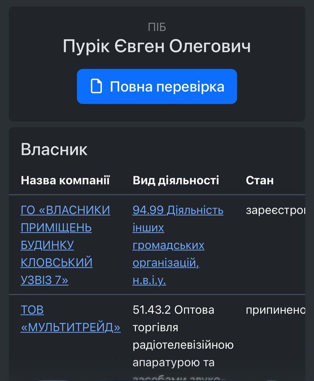 Інформація власника 21 офісу