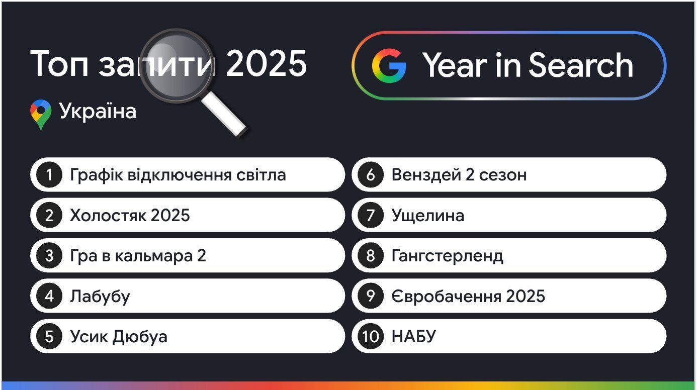 Google назвал главные поисковые тренды в Украине за 2025 год