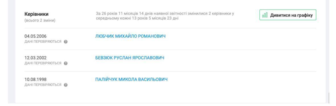 О компаниях Палийчука