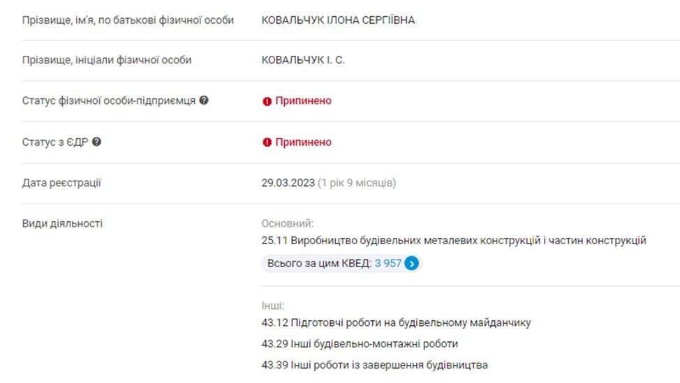 ФОП Ілона Ковальчук була зареєстрована 29 березня 2023 року