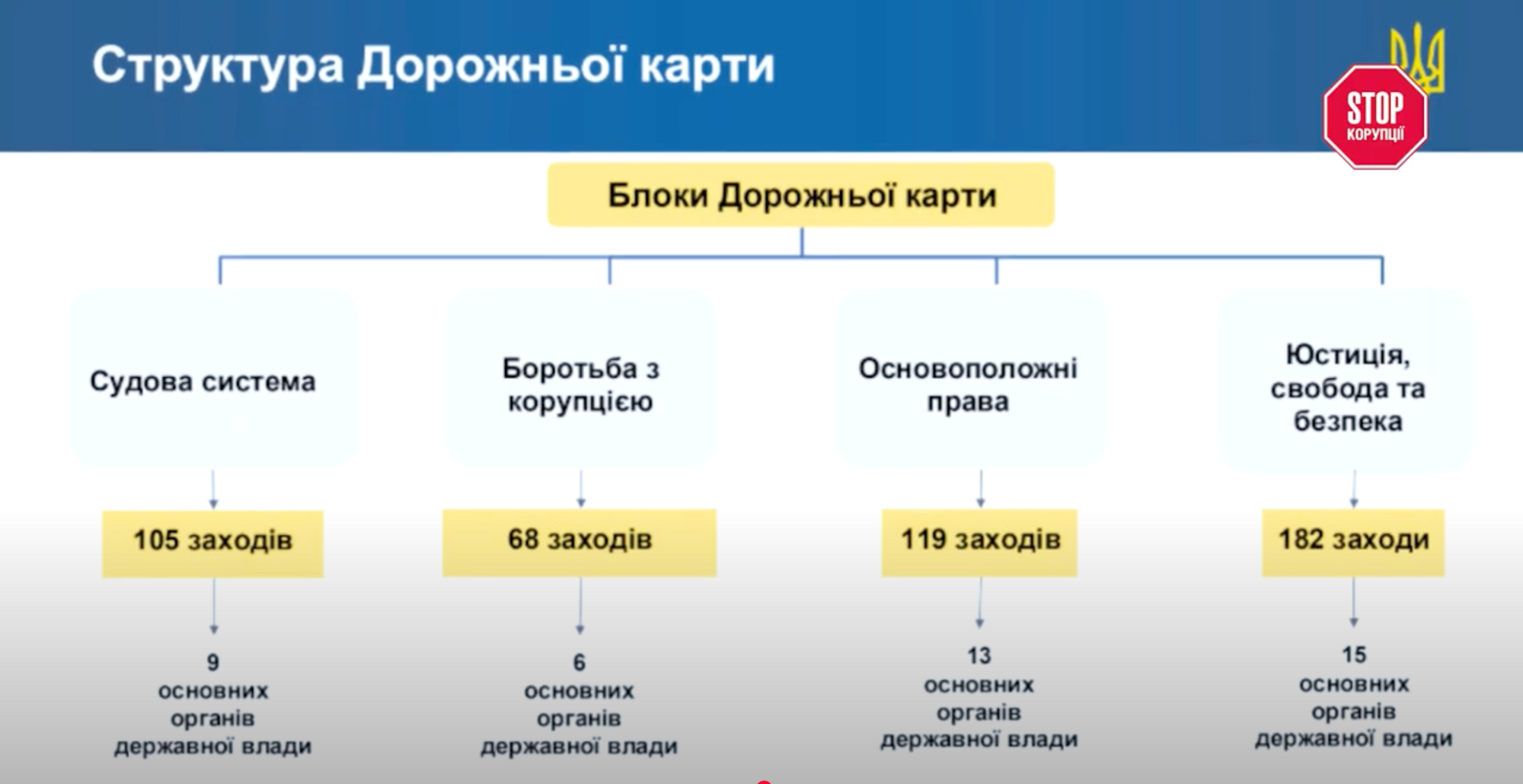 Фрагмент Дорожньої карти