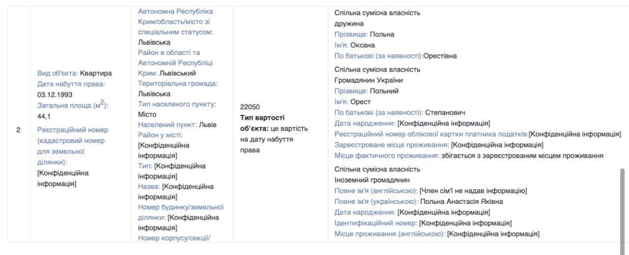 Декларация судьи Деметрадзе: заниженная стоимость имущества и схемы с недвижимостью