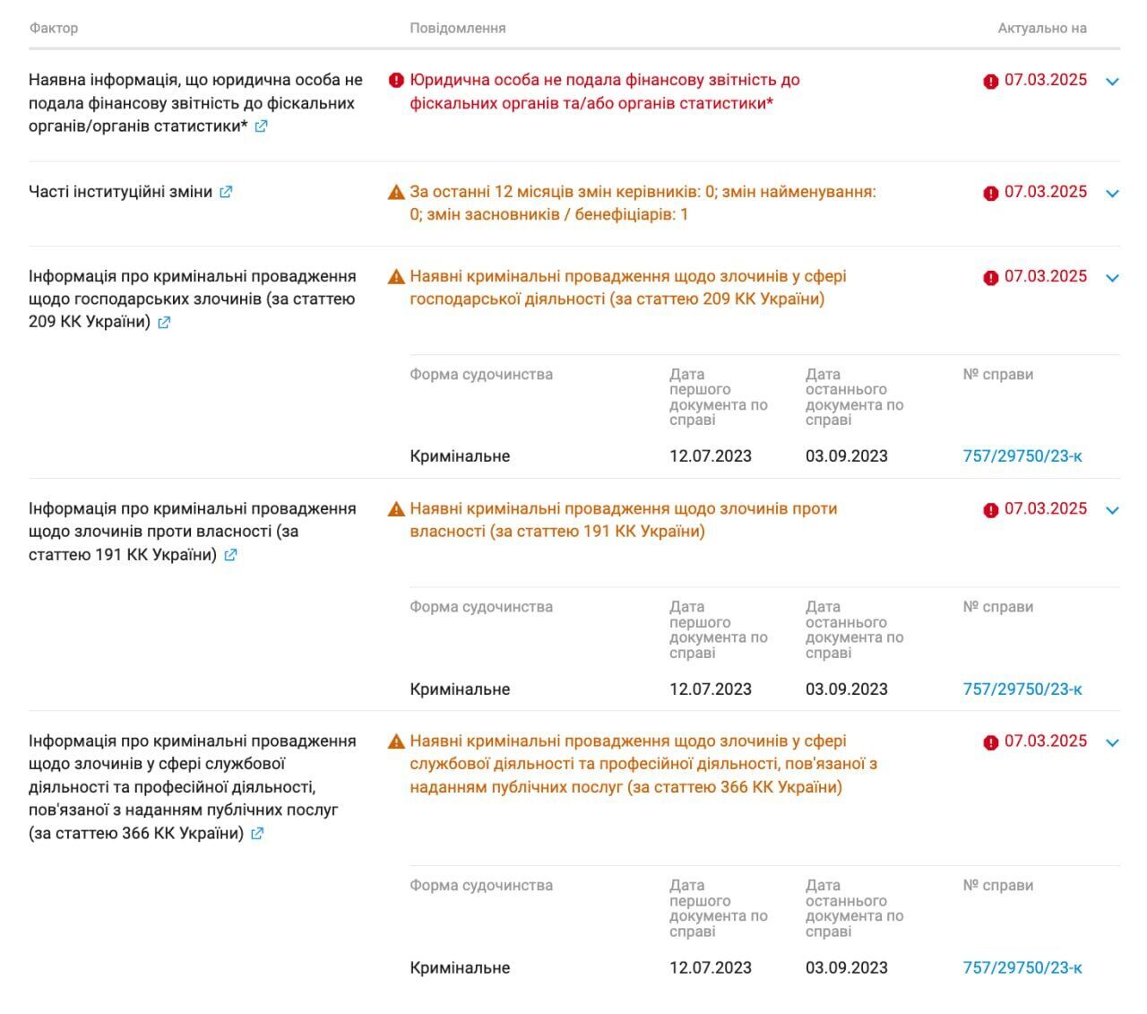 Кейтеринг, ізраїльські ''броніки'' і кримінальний слід: чим відома ''Фортеця захисту'', якій ДОТ довірив 1,6 млрд?