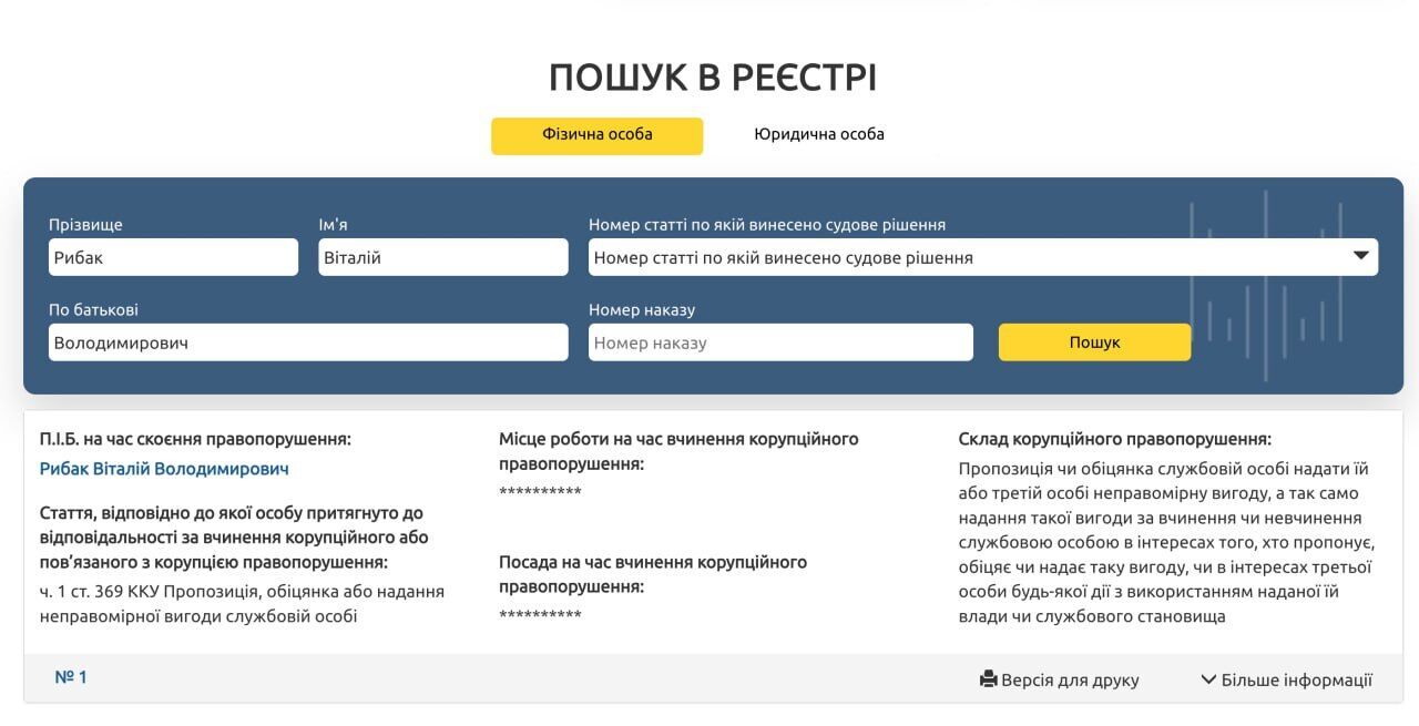 ''Приватизировали'' 10 га: отведенные коррупционером Рыбаком земли под Киевом оказались в руках бизнесмена Марковича – судебное дело