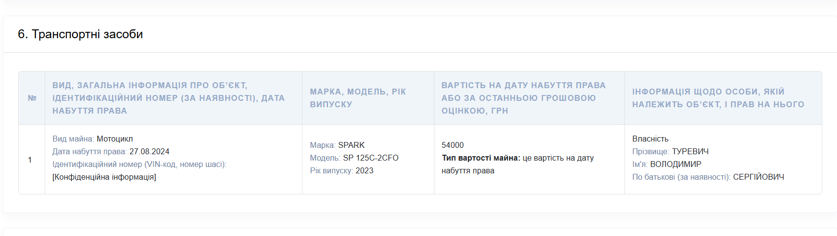 Скриншот декларации за 2024 год