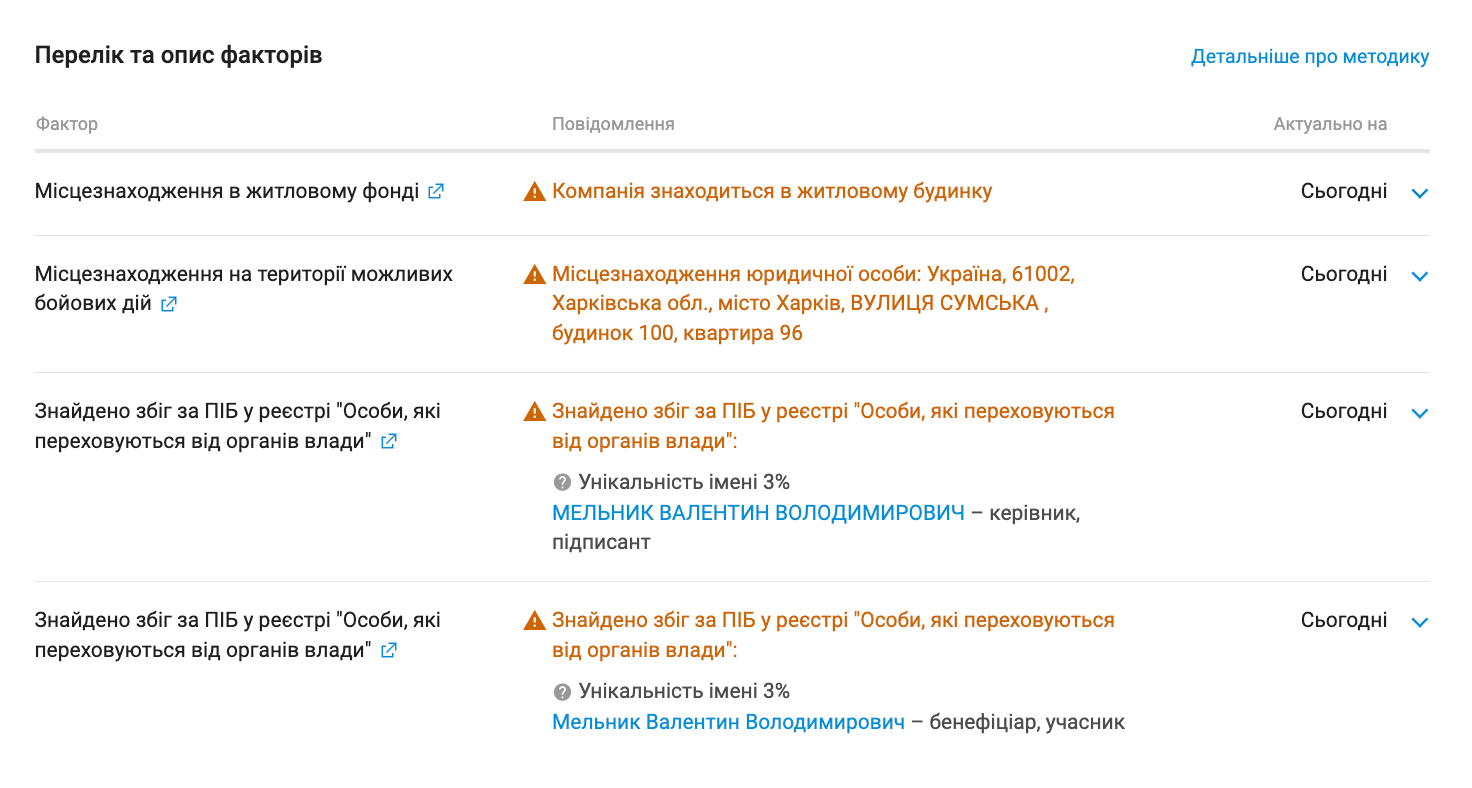 Лицо с аналогичными ФИО скрывается от органов власти
