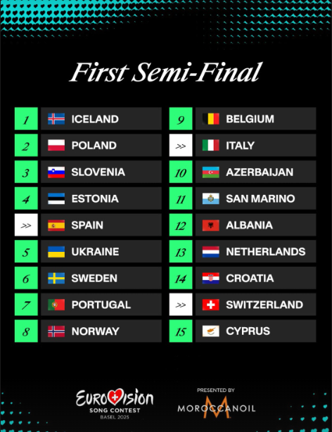 Порядковые номера участников первого полуфинала