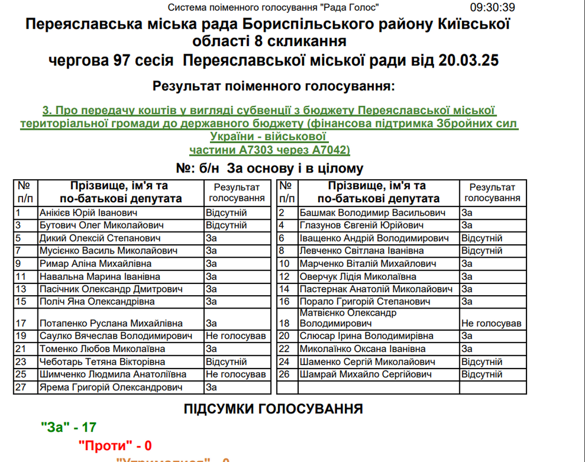 Саулко не голосовал за субвенцию