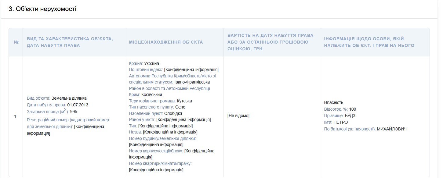 Недвижимость Петра Будза