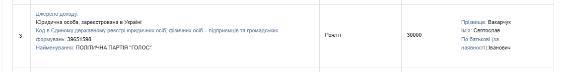 Лидер группы ''Океан Эльзы'' Святолав Вакарчук получил 330 тыс. грн за службу в ВСУ в 2024 году
