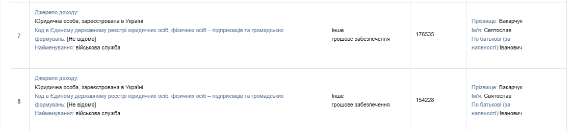 Лидер группы ''Океан Эльзы'' Святолав Вакарчук получил 330 тыс. грн за службу в ВСУ в 2024 году