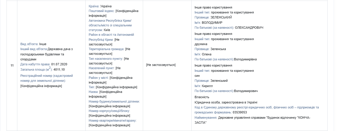 Доходы Зеленского и его семьи составили 15 млн. грн. в 2024 году