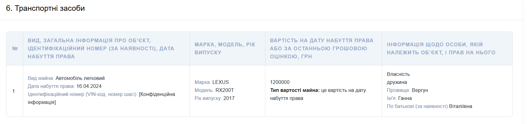 Скриншот декларации Николая Вергуна