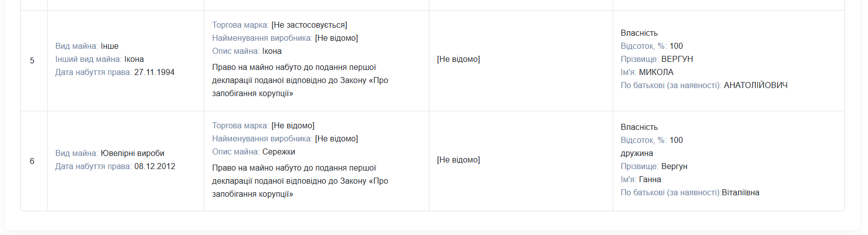 Скриншот декларации Николая Вергуна