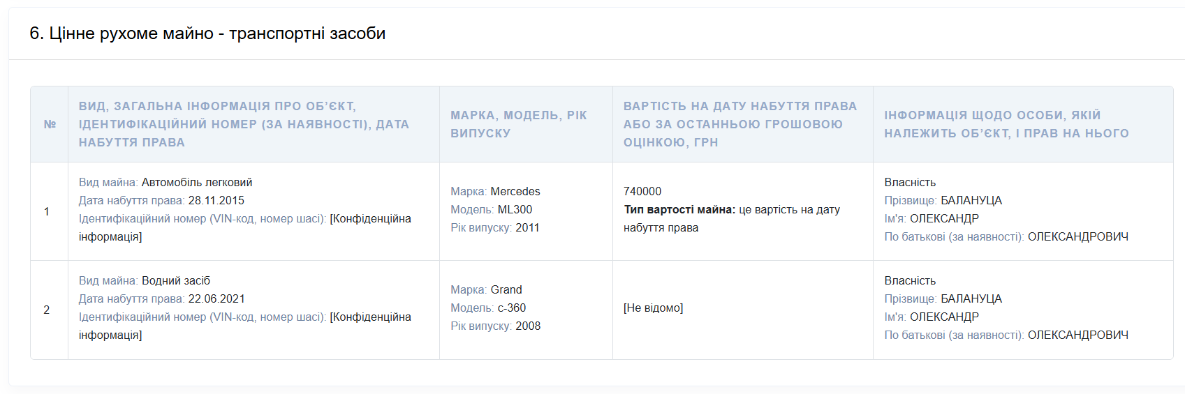 Скриншот декларации за 2022 год
