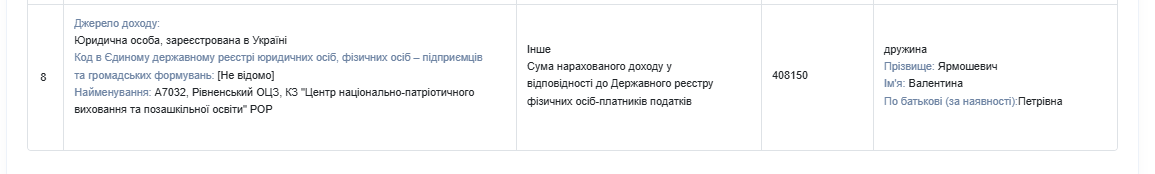Экс-начальник Ровенского ТЦК, попавший в интимный скандал, переведен на службу на Закарпатье