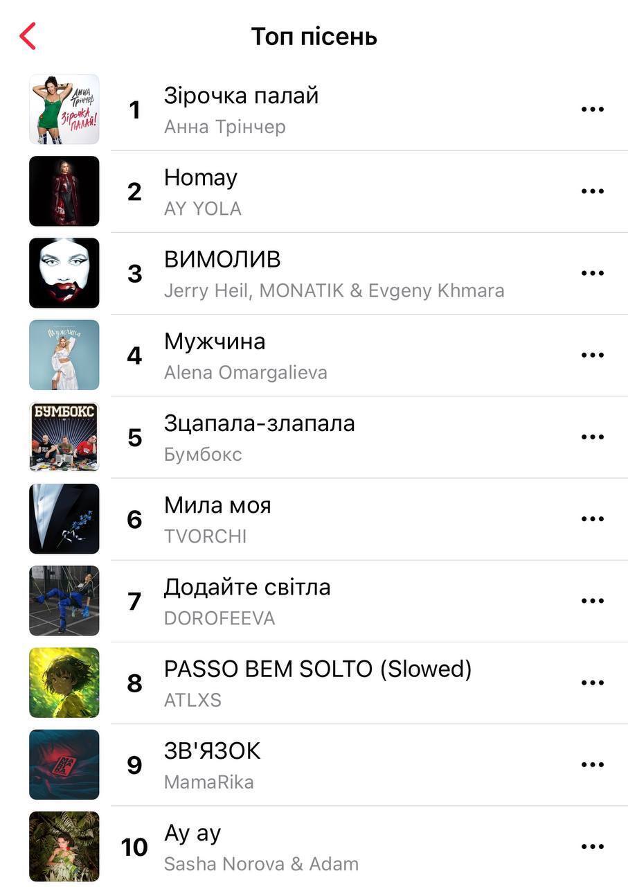 Анна Тринчер с треком ''Звездочка палай'' возглавила первое место чарту Apple Music сместив российскую группу