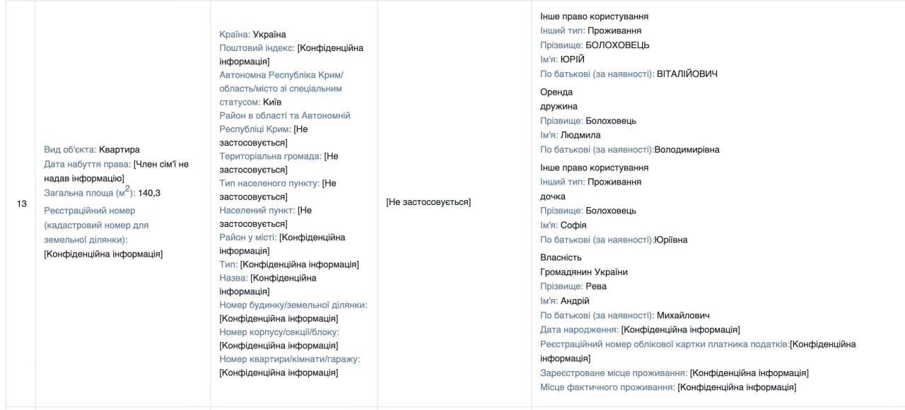 Зекономив 4 млн чи приховав: Болоховець задекларував ''безкоштовне проживання'' в елітному ЖК Києва
