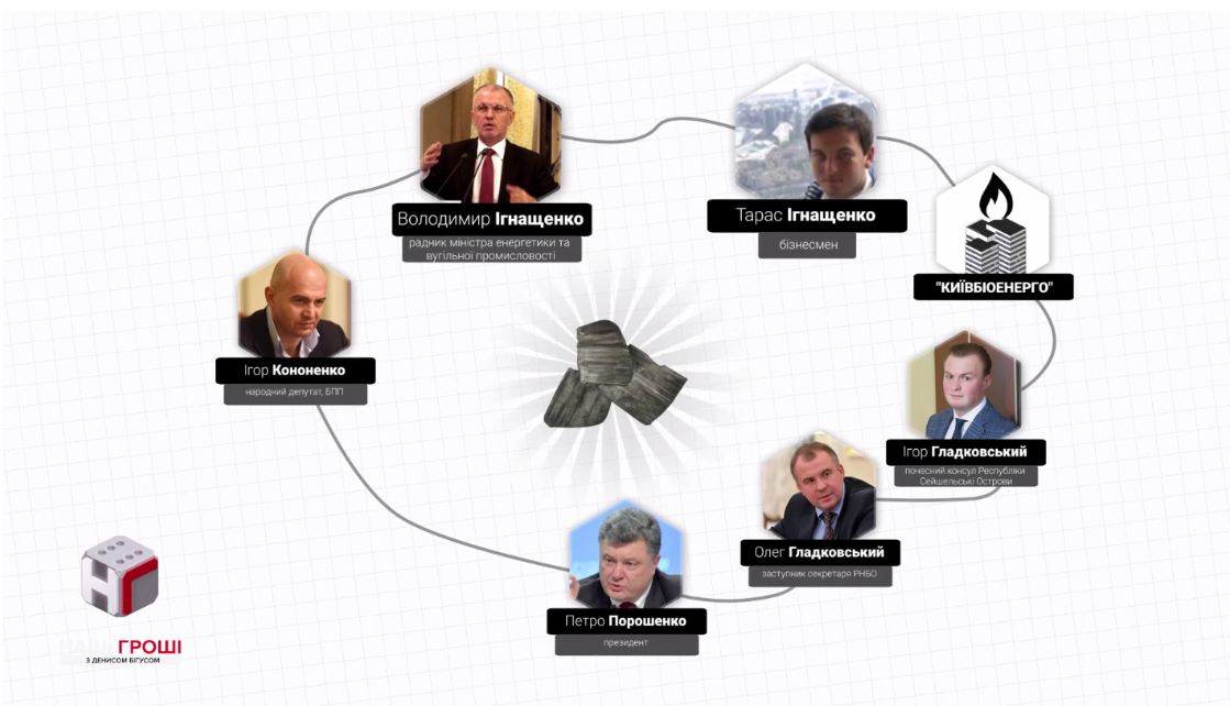 Семью Игнащенко связывают с окружением Порошенко