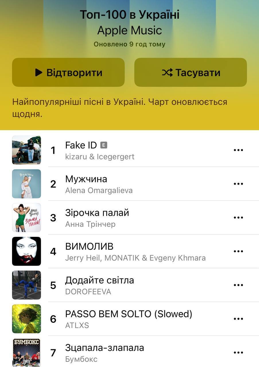 Украинский музыкальный чарт возглавила песня граждан России