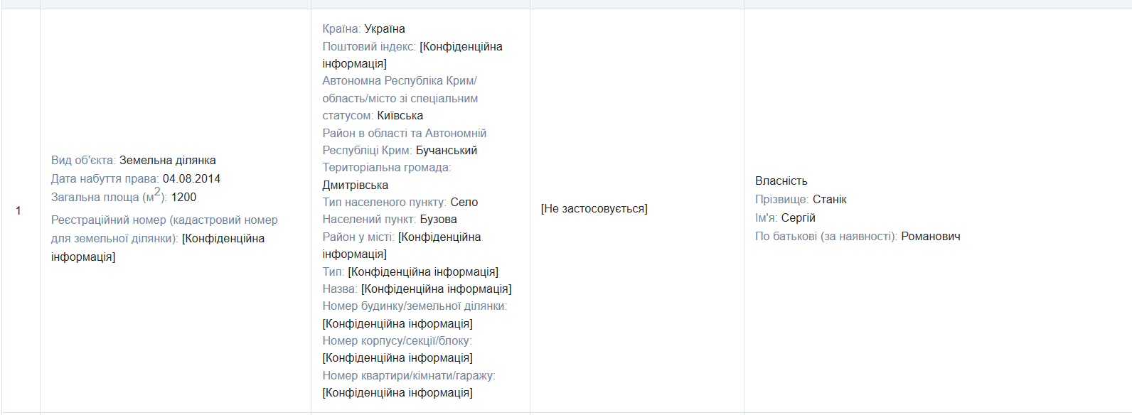 Декларація за 2024 рік